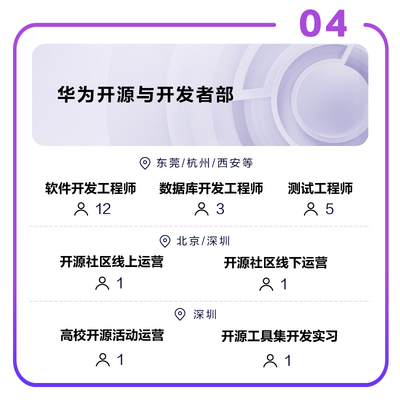 華為攜手鯤鵬產業與今日頭條，推動東莞軟件開發人才培養