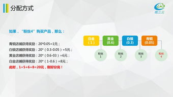 微三云移動(dòng)營銷系統(tǒng)獎(jiǎng)勵(lì)模式學(xué)習(xí)講解